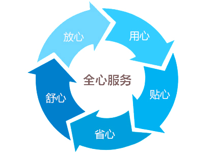 高低溫濕熱箱|高溫濕熱實(shí)驗(yàn)箱售后服務(wù)